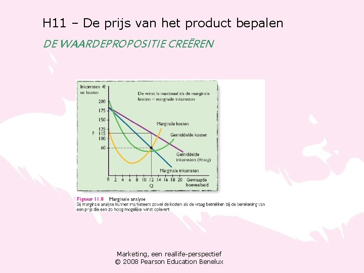 H 11 – De prijs van het product bepalen DE WAARDEPROPOSITIE CREËREN Marketing, een