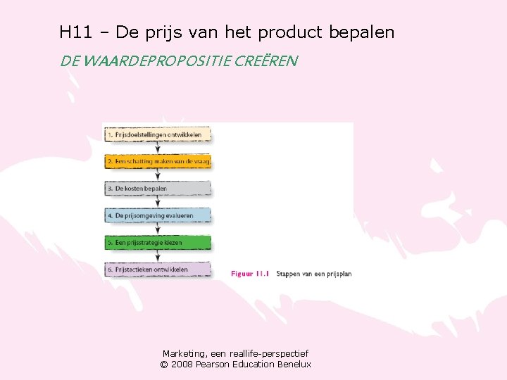 H 11 – De prijs van het product bepalen DE WAARDEPROPOSITIE CREËREN Marketing, een