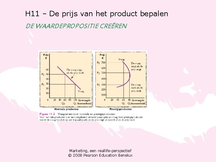 H 11 – De prijs van het product bepalen DE WAARDEPROPOSITIE CREËREN Marketing, een