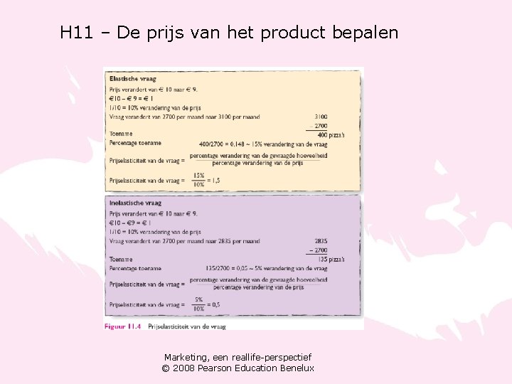 H 11 – De prijs van het product bepalen Marketing, een reallife-perspectief © 2008