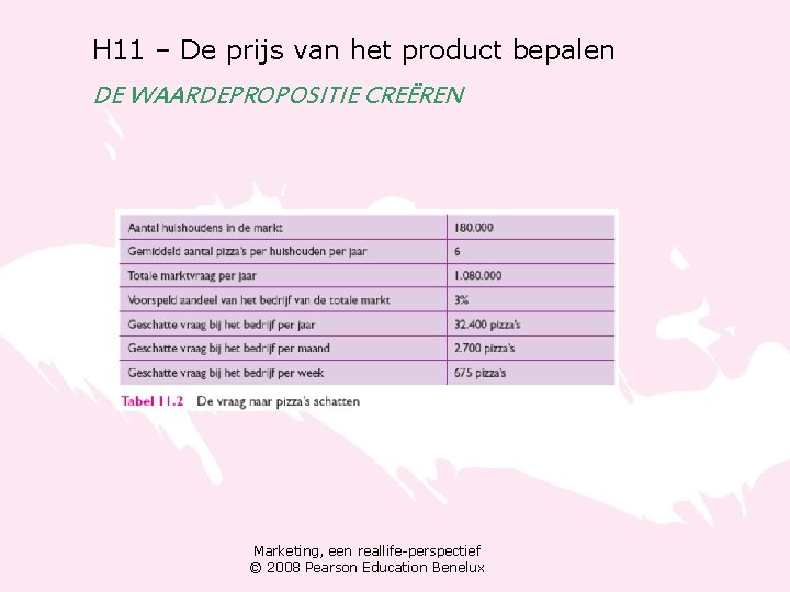 H 11 – De prijs van het product bepalen DE WAARDEPROPOSITIE CREËREN Marketing, een