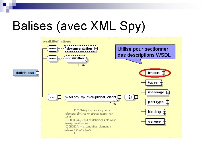 Balises (avec XML Spy) Utilisé pour sectionner descriptions WSDL 