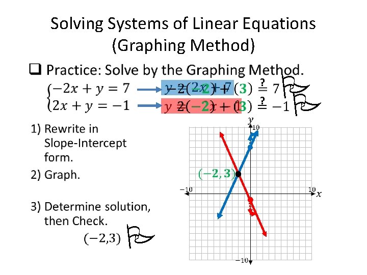  • Solving Systems of Linear Equations (Graphing Method) ? ? P P 