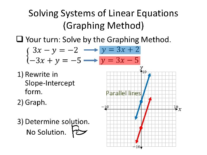  • Solving Systems of Linear Equations (Graphing Method) Parallel lines P 