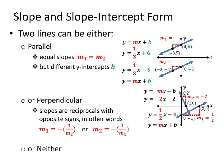 Slope and Slope-Intercept Form • 