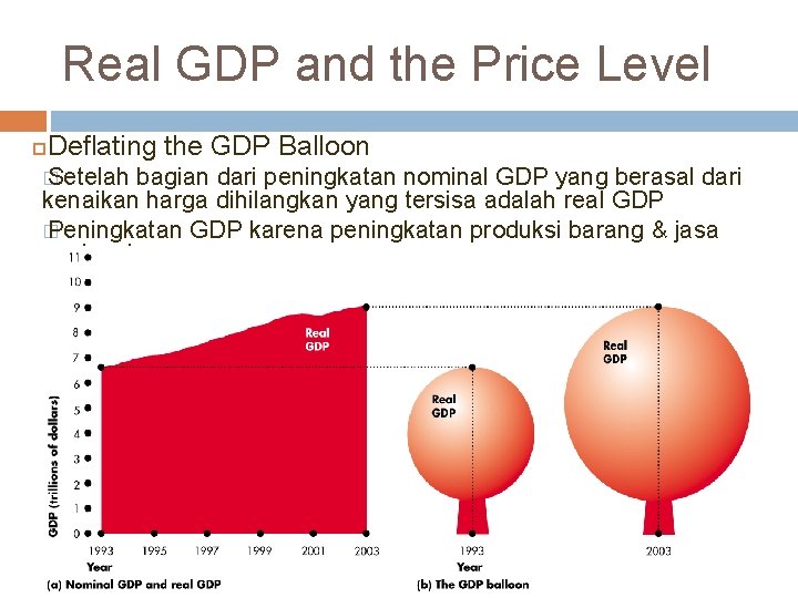 Real GDP and the Price Level Deflating the GDP Balloon � Setelah bagian dari