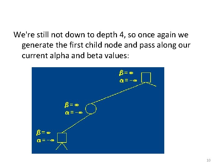 We're still not down to depth 4, so once again we generate the first We're still not down to depth 4, so once again we generate the first