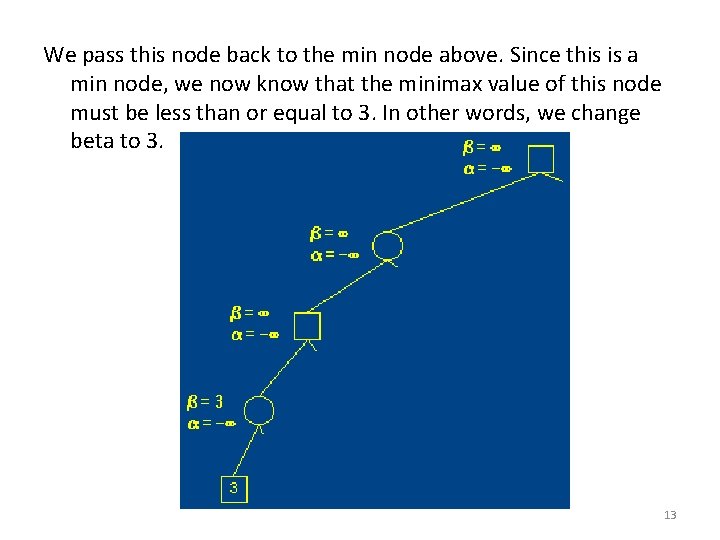 We pass this node back to the min node above. Since this is a We pass this node back to the min node above. Since this is a