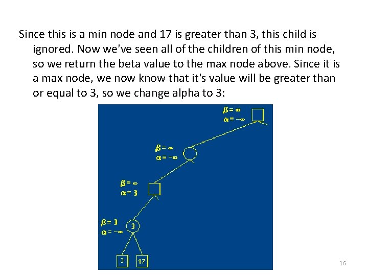 Since this is a min node and 17 is greater than 3, this child Since this is a min node and 17 is greater than 3, this child
