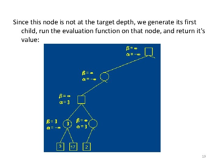 Since this node is not at the target depth, we generate its first child, Since this node is not at the target depth, we generate its first child,