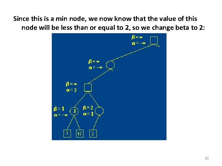 Since this is a min node, we now know that the value of this Since this is a min node, we now know that the value of this