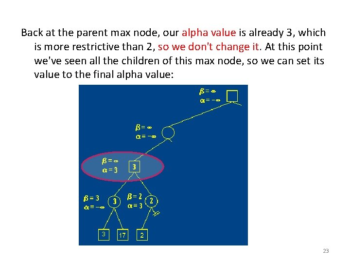 Back at the parent max node, our alpha value is already 3, which is Back at the parent max node, our alpha value is already 3, which is