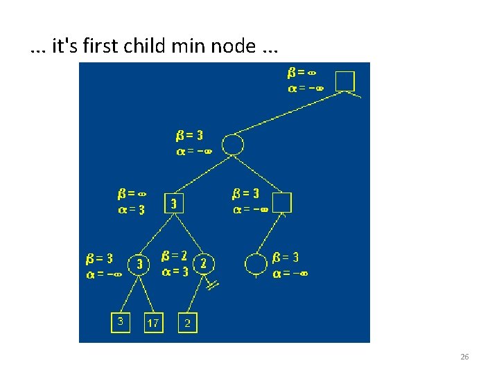 . . . it's first child min node. . . 26 . . . it's first child min node. . . 26