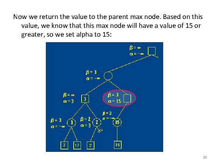 Now we return the value to the parent max node. Based on this value, Now we return the value to the parent max node. Based on this value,