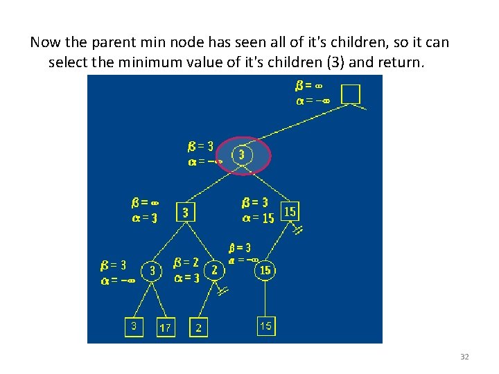 Now the parent min node has seen all of it's children, so it can Now the parent min node has seen all of it's children, so it can