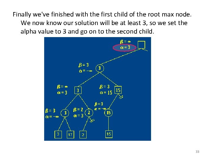 Finally we've finished with the first child of the root max node. We now Finally we've finished with the first child of the root max node. We now