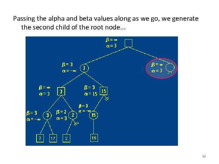 Passing the alpha and beta values along as we go, we generate the second Passing the alpha and beta values along as we go, we generate the second