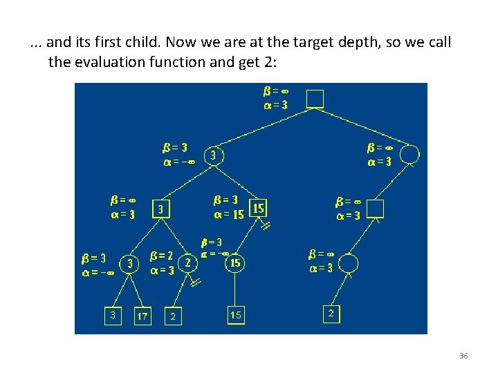 . . . and its first child. Now we are at the target depth, . . . and its first child. Now we are at the target depth,