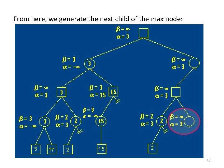 From here, we generate the next child of the max node: 40 From here, we generate the next child of the max node: 40