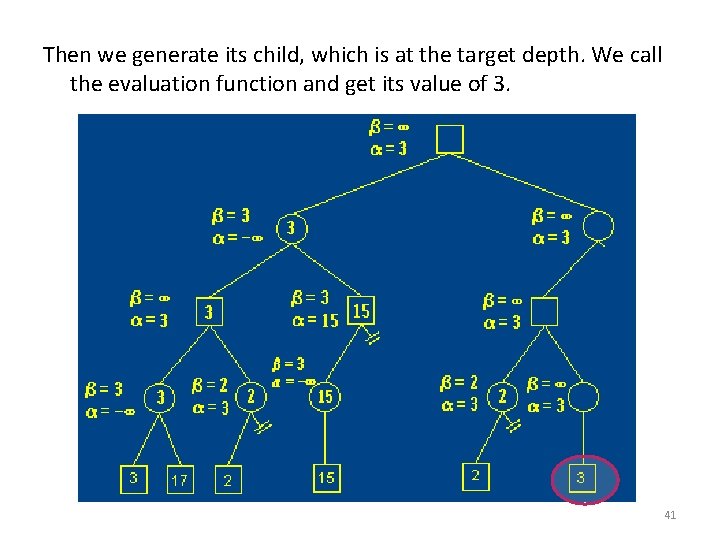 Then we generate its child, which is at the target depth. We call the Then we generate its child, which is at the target depth. We call the