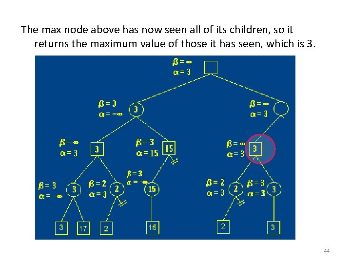 The max node above has now seen all of its children, so it returns The max node above has now seen all of its children, so it returns