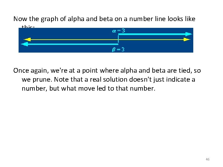 Now the graph of alpha and beta on a number line looks like this: Now the graph of alpha and beta on a number line looks like this: