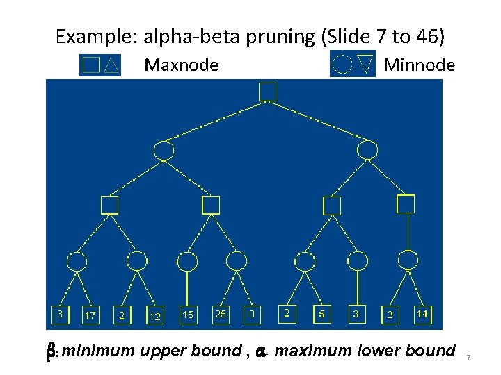 Example: alpha-beta pruning (Slide 7 to 46) Maxnode β: minimum upper bound , α Example: alpha-beta pruning (Slide 7 to 46) Maxnode β: minimum upper bound , α