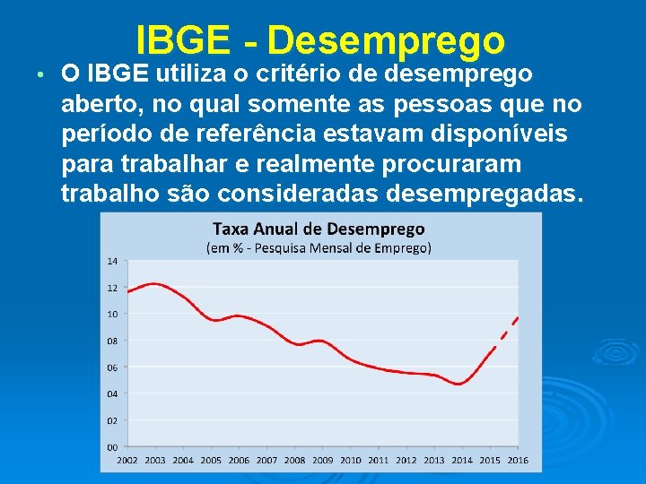  • IBGE - Desemprego O IBGE utiliza o critério de desemprego aberto, no