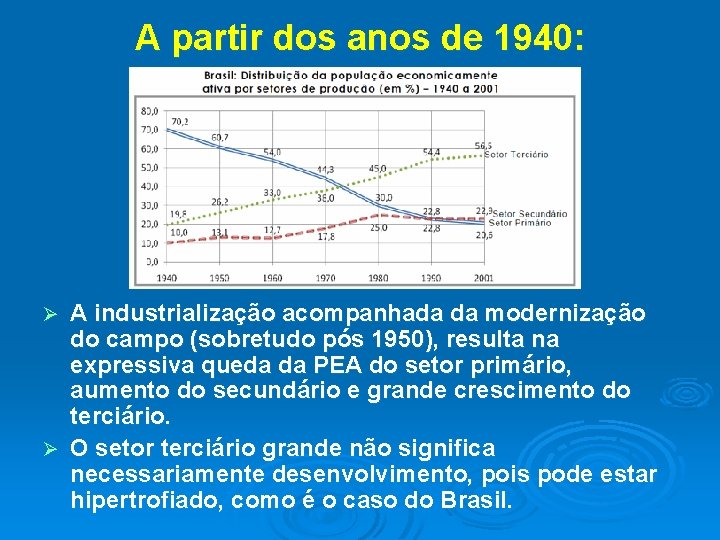 A partir dos anos de 1940: A industrialização acompanhada da modernização do campo (sobretudo