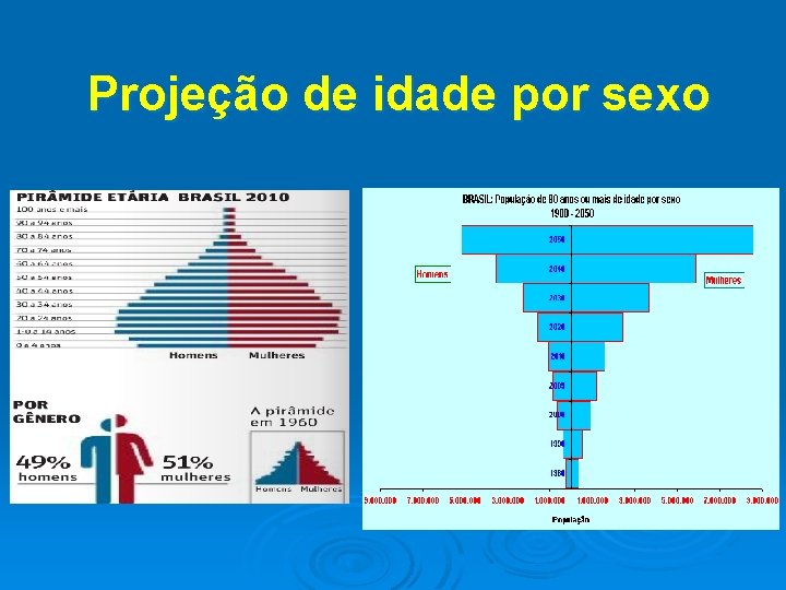 Projeção de idade por sexo 