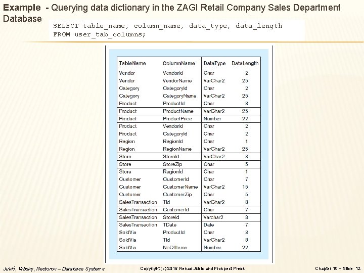 Example - Querying data dictionary in the ZAGI Retail Company Sales Department Database SELECT