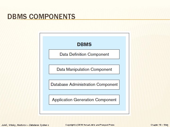 DBMS COMPONENTS Jukić, Vrbsky, Nestorov – Database Systems Copyright (c) 2016 Nenad Jukic and