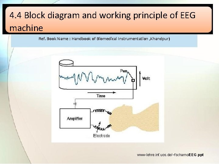 4. 4 Block diagram and working principle of EEG machine Ref. Book Name :