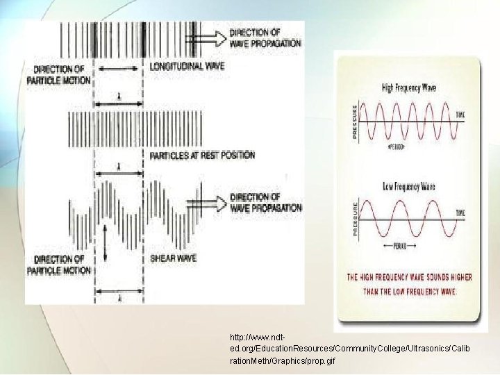 http: //www. ndted. org/Education. Resources/Community. College/Ultrasonics/Calib ration. Meth/Graphics/prop. gif 