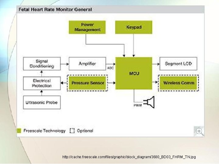 http: //cache. freescale. com/files/graphic/block_diagram/3680_BD 03_FHRM_TN. jpg 