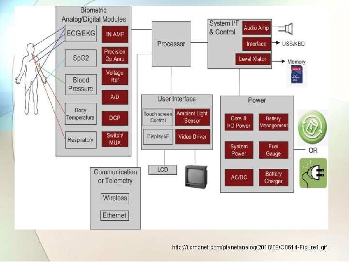 http: //i. cmpnet. com/planetanalog/2010/08/C 0614 -Figure 1. gif 