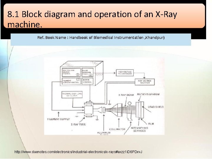 8. 1 Block diagram and operation of an X-Ray machine. Ref. Book Name :