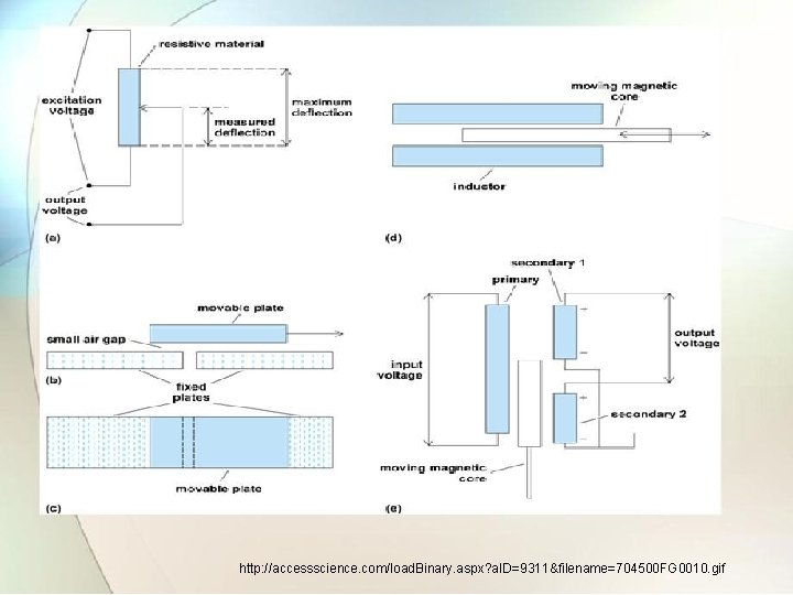 http: //accessscience. com/load. Binary. aspx? a. ID=9311&filename=704500 FG 0010. gif 
