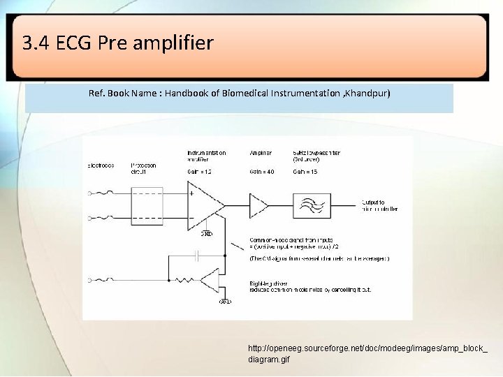 3. 4 ECG Pre amplifier Ref. Book Name : Handbook of Biomedical Instrumentation ,