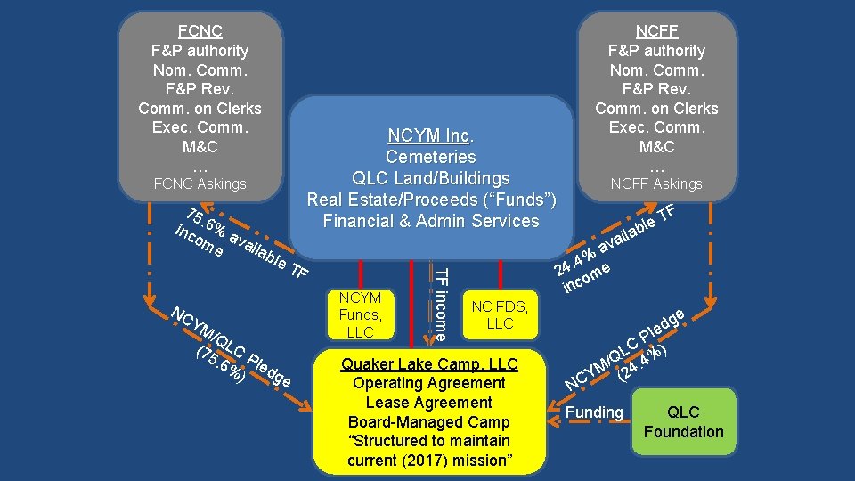 FCNC F&P authority Nom. Comm. F&P Rev. Comm. on Clerks Exec. Comm. M&C …