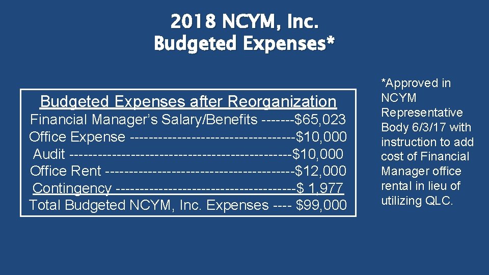 2018 NCYM, Inc. Budgeted Expenses* Budgeted Expenses after Reorganization Financial Manager’s Salary/Benefits -------$65, 023