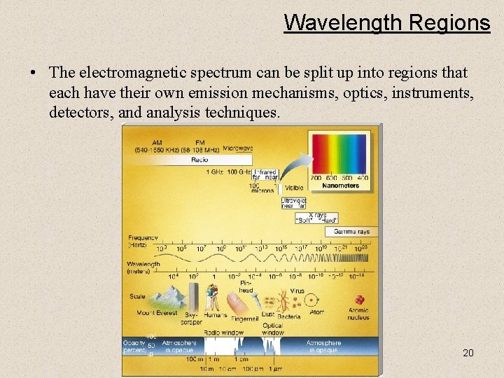 Wavelength Regions • The electromagnetic spectrum can be split up into regions that each