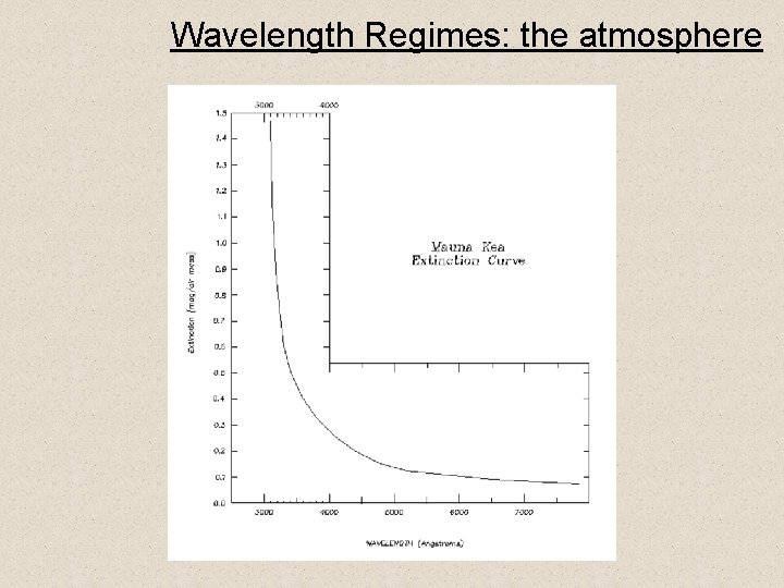 Wavelength Regimes: the atmosphere 