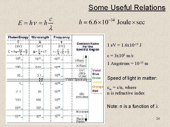 Some Useful Relations 1 e. V = 1. 6 x 10 -19 J c