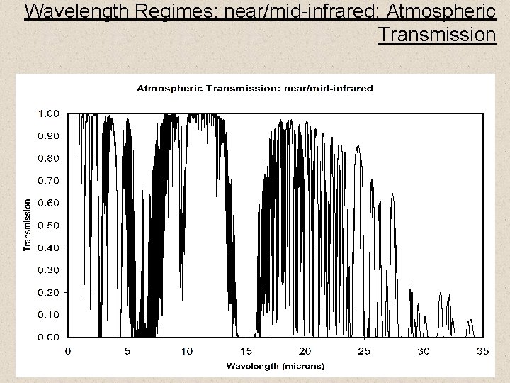Wavelength Regimes: near/mid-infrared: Atmospheric Transmission 35 