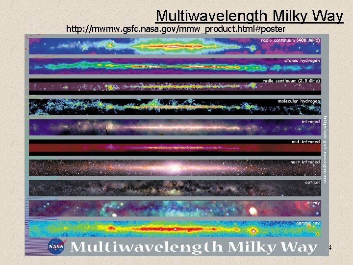 Multiwavelength Milky Way http: //mwmw. gsfc. nasa. gov/mmw_product. html#poster 4 