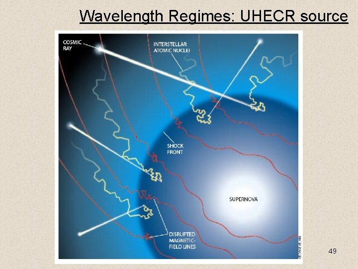 Wavelength Regimes: UHECR source 49 
