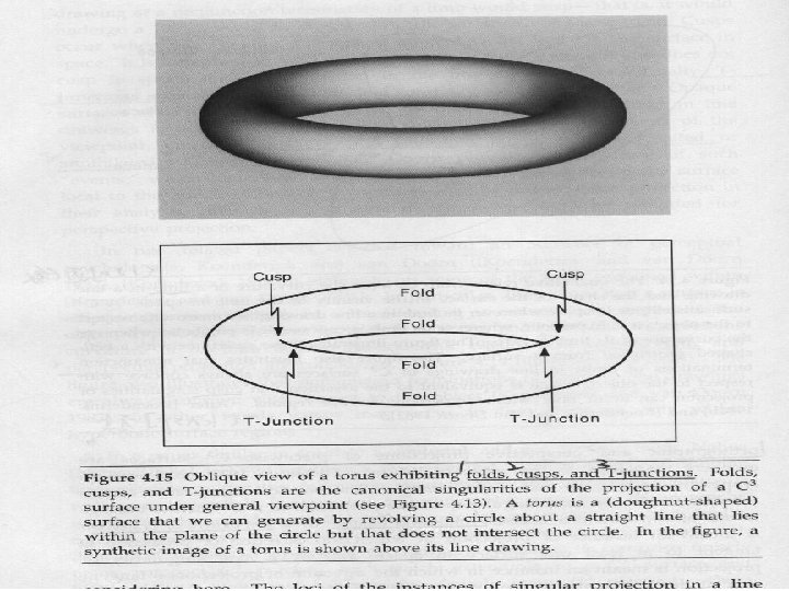 11. 10. 3 Second-Order Approximation to Curve Fitting l ==Nalwa, A Guided Tour of