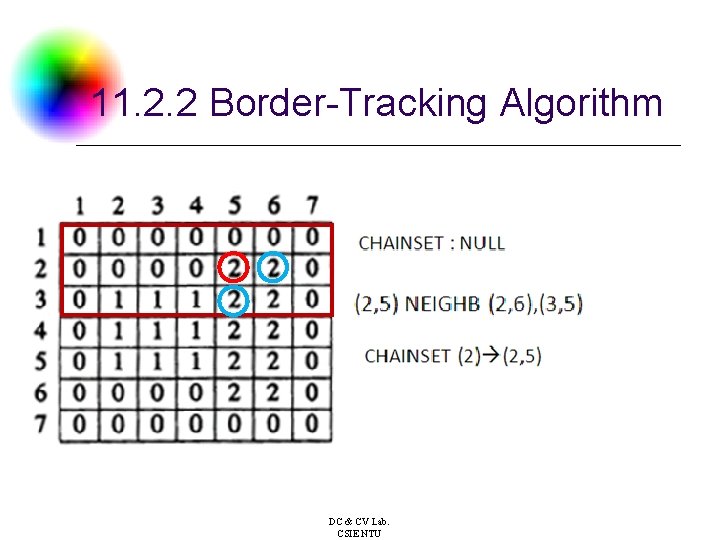 11. 2. 2 Border-Tracking Algorithm DC & CV Lab. CSIE NTU 