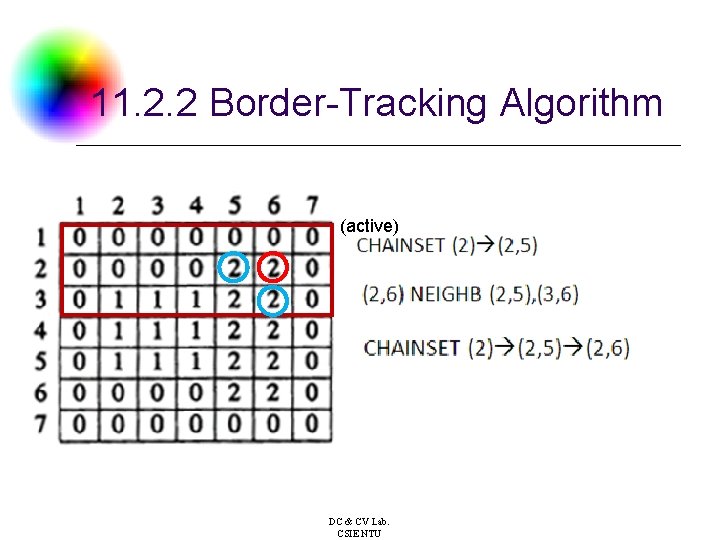 11. 2. 2 Border-Tracking Algorithm (active) DC & CV Lab. CSIE NTU 